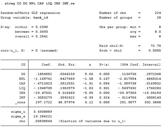 Phụ lục 12 Kết quả kiểm định Hausman Phụ lục 13 Kết quả ước lượng mô 10