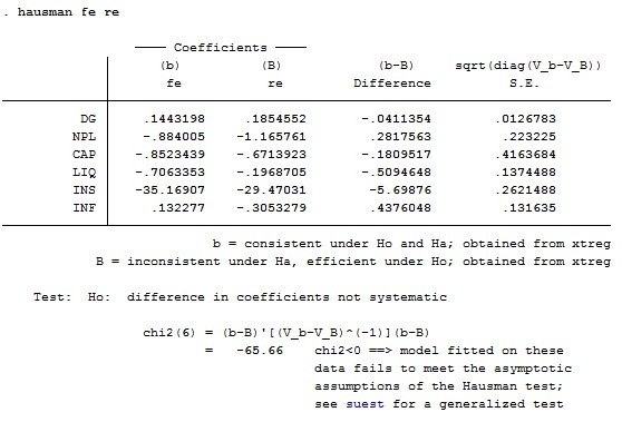 Phụ lục 13 Kết quả ước lượng mô hình GMM 11