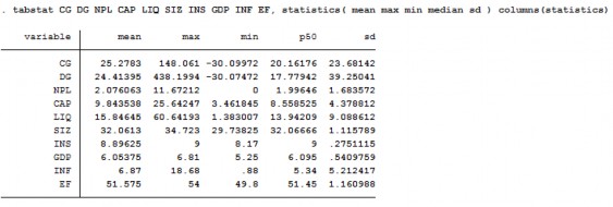 Phụ lục 4 Kết quả tính toán bảng tần suất biến định tính trong mô hình 2