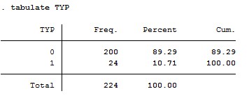 Phụ lục 5 Ma trận tương quan từng cặp biến trong mô hình Pairwise Correlations 3