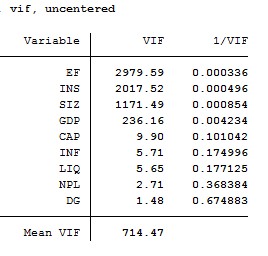 Phụ lục 7 Kết quả kiểm định đa cộng tuyến VIF lần 2 Phụ lục 8 Kết quả 5
