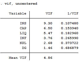Phụ lục 8 Kết quả kiểm định hiện tượng phương sai thay đổi Phụ lục 9 6