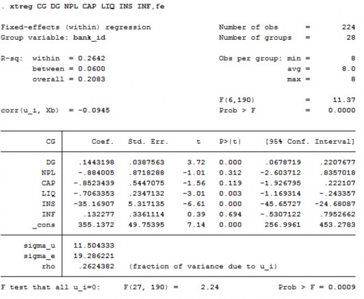 Phụ lục 11 Kết quả ước lượng mô hình REM Phụ lục 12 Kết quả kiểm định 9