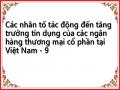 Các nhân tố tác động đến tăng trưởng tín dụng của các ngân hàng thương mại cổ phần tại Việt Nam - 9