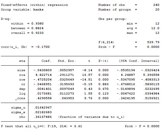 3 2 2 Kiểm định lựa chọn giữa mô hình Pooled OLS và mô hình FEM 3 3 Kết quả 1