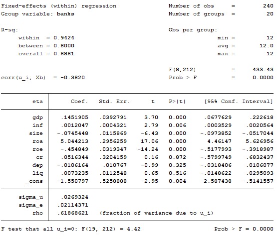 4 2 2 Kiểm định lựa chọn giữa mô hình Pooled OLS và mô hình FEM 4 3 Kết quả 10