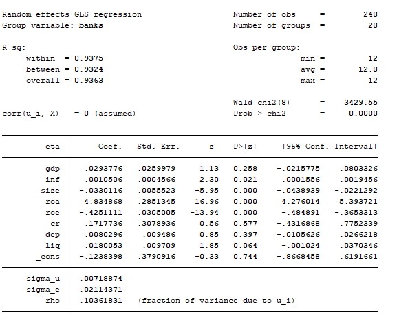 4 3 2 Kiểm định lựa chọn giữa mô hình Pooled OLS và mô hình REM 4 3 3 Kiểm 12