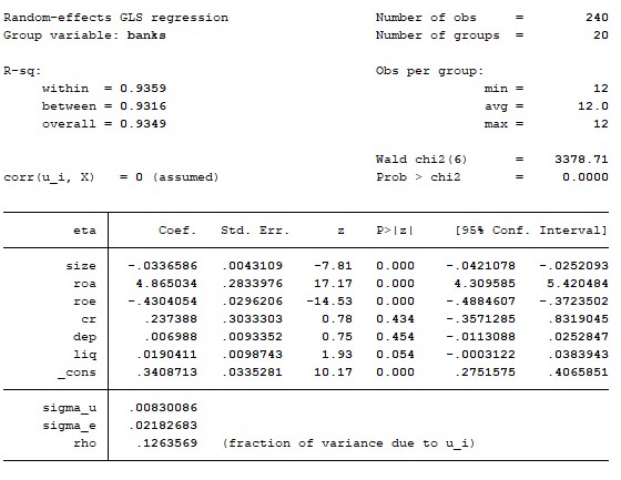 3 3 2 Kiểm định lựa chọn giữa mô hình Pooled OLS và mô hình REM 4 Kết quả hồi 3