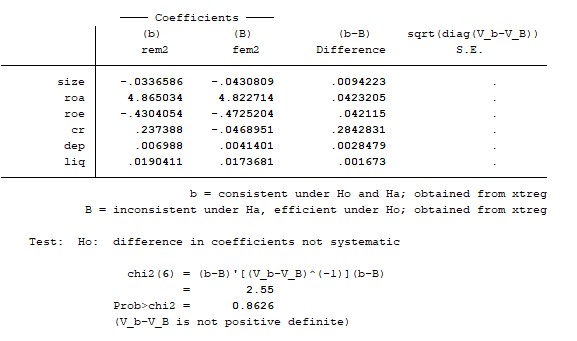 4 Kết quả hồi quy chung các nhân tố nội tại và các nhân tố vĩ mô tác động 5