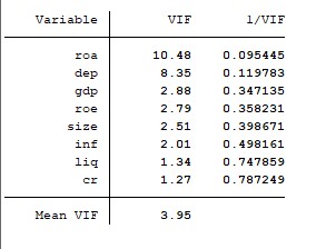 4 2 Mô hình các ảnh hưởng cố định 4 2 1 Kết quả hồi quy mô hình 4 2 2 Kiểm 9