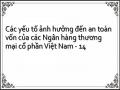 Các yếu tố ảnh hưởng đến an toàn vốn của các Ngân hàng thương mại cổ phần Việt Nam - 14