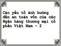 Các yếu tố ảnh hưởng đến an toàn vốn của các Ngân hàng thương mại cổ phần Việt Nam - 2