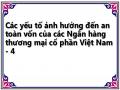 Cấu Trúc Vốn Tối Ưu - Optimal Capital Structure