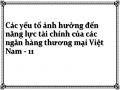 Kết Quả Phân Tích Các Yếu Tố Ảnh Hưởng Đến Năng Lực Tài Chính Của Các Nhtm Việt Nam Dựa