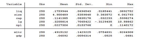 Phụ lục 3 Kiểm tra ma trận tương quan giữa các biến trong mô hình 1