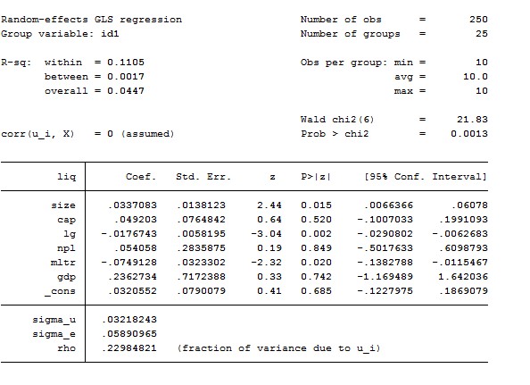 Kê mô tả Phụ lục 3 Kiểm tra ma trận tương quan giữa các biến trong mô hình 3