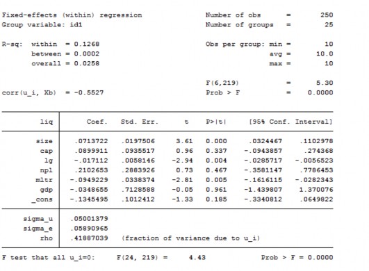 Kê mô tả Phụ lục 3 Kiểm tra ma trận tương quan giữa các biến trong mô hình 4