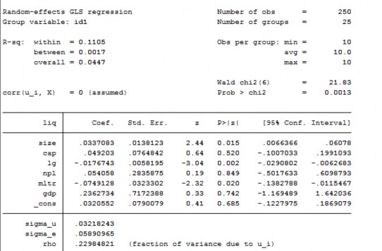 Phụ lục 10 Kiểm tra hiện tượng tự tương quan Phụ lục 11 Hồi quy FGLS 1