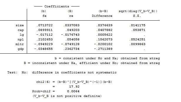 Phụ lục 10 Kiểm tra hiện tượng tự tương quan Phụ lục 11 Hồi quy FGLS 2