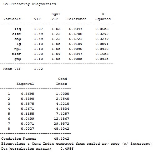 Phụ lục 10 Kiểm tra hiện tượng tự tương quan Phụ lục 11 Hồi quy FGLS 3