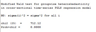 Phụ lục 10 Kiểm tra hiện tượng tự tương quan Phụ lục 11 Hồi quy FGLS 4