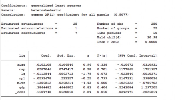 Phụ lục 10 Kiểm tra hiện tượng tự tương quan Phụ lục 11 Hồi quy FGLS 6
