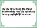 Các yếu tố tác động đến chênh lệch thu nhập ròng của ngân hàng thương mại tại Việt Nam - 10