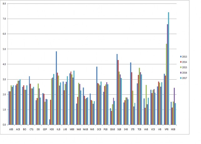 Nguồn Tổng hợp từ Fiinbro Cần làm gì để tác động điều chỉnh mức chênh 1