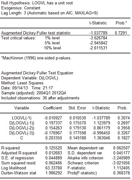 t 1 037789 t 0 1 2 611531 → chấp nhận giả thuyết H 0 chuỗi có nghiệm đơn vị 1