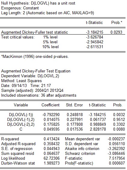t 3 184215 t 0 05 2 945842 → bác bỏ giả thuyết H 0 chuỗi không có nghiệm đơn vị 2