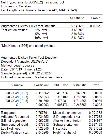 t 5 149695 t 0 01 3 632900 → bác bỏ giả thuyết H 0 vậy chuỗi không có nghiệm đơn 3