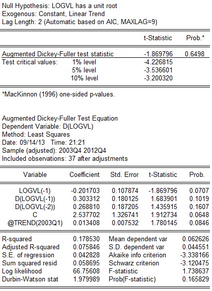 t 1 869796 t 0 1 3 200320 → chấp nhận giả thuyết H 0 chuỗi có nghiệm đơn vị 4