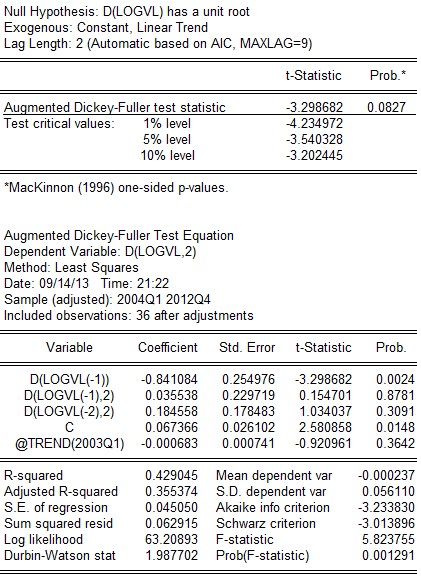 t 3 298682 t 0 1 3 202445 → bác bỏ giả thuyết H 0 vậy chuỗi không có nghiệm đơn 5