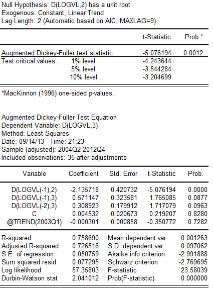 t 5 076194 t 0 01 4 243644 → bác bỏ giả thuyết H 0 vậy chuỗi không có nghiệm đơn 6