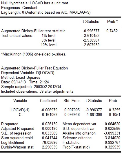 t 0 996377 t 0 1 2 607932 → chấp nhận giả thuyết H 0 chuỗi có nghiệm đơn vị 7