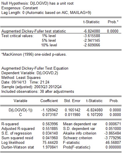 t 6 824080 t 0 01 3 615588 → bác bỏ giả thuyết H 0 vậy chuỗi không có nghiệm đơn 8