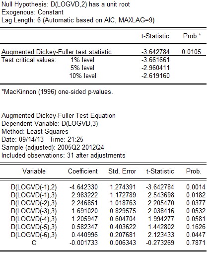 t 3 642784 t 0 05 2 960411 → bác bỏ giả thuyết H 0 vậy chuỗi không có nghiệm đơn 1