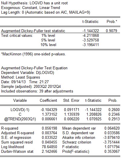 t 1 144322 t 0 1 3 196411 → chấp nhận giả thuyết H 0 chuỗi có nghiệm đơn vị 3