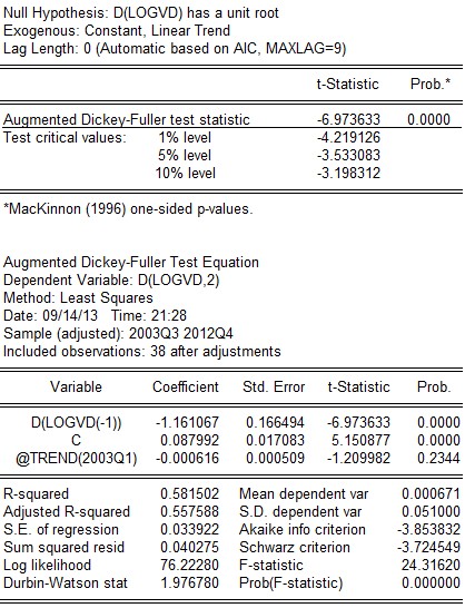 t 6 973633 t 0 01 4 219126 → bác bỏ giả thuyết H 0 vậy chuỗi không có nghiệm đơn 4