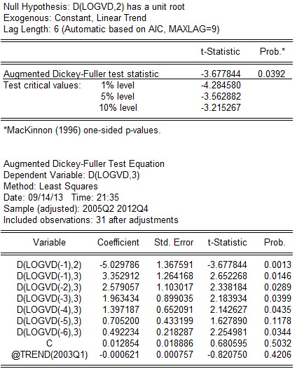 t 3 677844 t 0 05 3 564822 → bác bỏ giả thuyết H 0 vậy chuỗi không có nghiệm đơn 5
