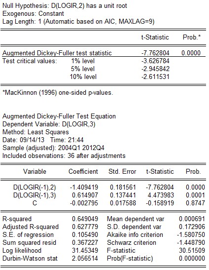 t 7 762804 t 0 01 3 626784 → bác bỏ giả thuyết H 0 vậy chuỗi không có nghiệm đơn 9