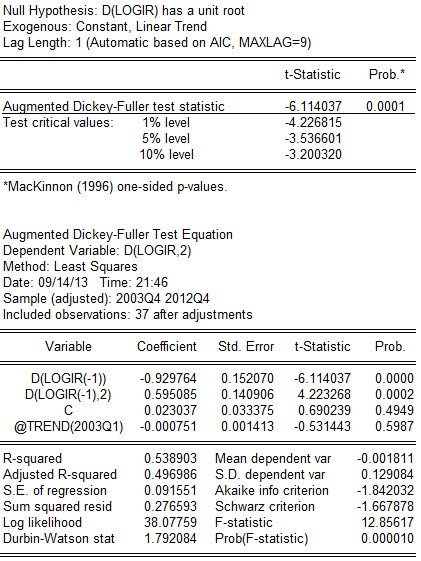 t 6 114037 t 0 01 3 200320 → bác bỏ giả thuyết H 0 vậy chuỗi không có nghiệm đơn 1