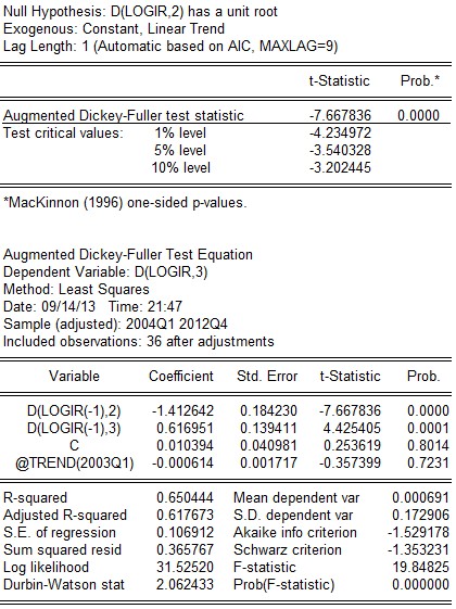 t 7 667836 t 0 01 3 202445 → bác bỏ giả thuyết H 0 vậy chuỗi không có nghiệm đơn 2