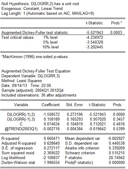 t 5 521943 t 0 01 3 202445 → bác bỏ giả thuyết H 0 vậy chuỗi không có nghiệm đơn 8