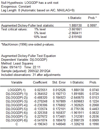 t 1 880130 t 0 1 2 619160 → chấp nhận giả thuyết H 0 chuỗi có nghiệm đơn vị 1