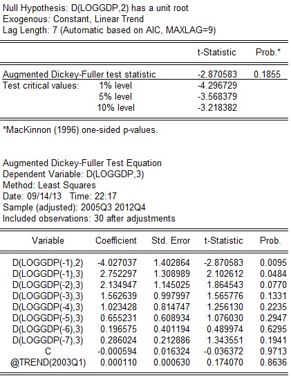 t 2 870583 t 0 1 3 218382 → chấp nhận giả thuyết H 0 chuỗi có nghiệm đơn vị 11