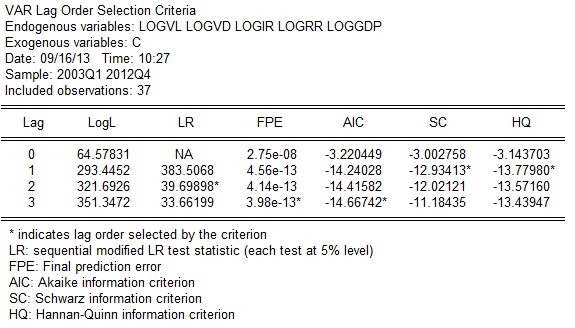 Phụ lục 5 Kết quả kiểm tra đồng tích hợp theo phương pháp Johansen Kết quả 13
