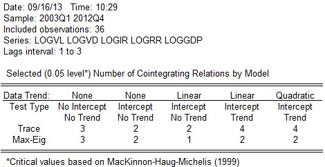 Kiểm tra đồng tích hợp theo phương pháp Johansen Kết quả kiểm tra tổng quát 14