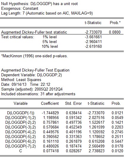 t 2 733070 t 0 1 2 619160 → bác bỏ giả thuyết H 0 vậy chuỗi không có nghiệm đơn 3