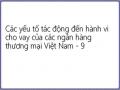 Các yếu tố tác động đến hành vi cho vay của các ngân hàng thương mại Việt Nam - 9